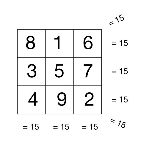 The Mysteries of the Magic Square Megagon: Exploring Its Hidden Meanings